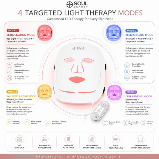 Advanced Silicone LED Light Therapy Face Mask