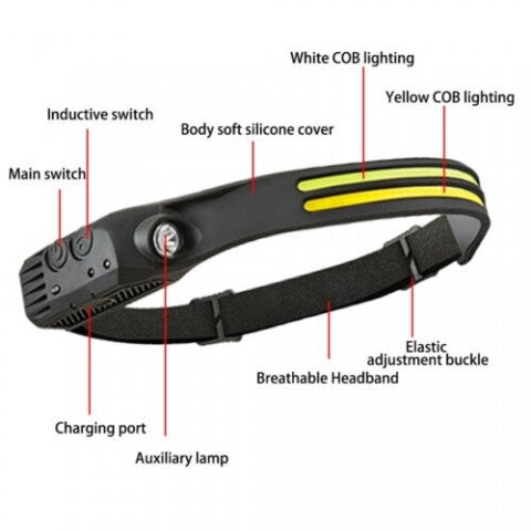 1x Rechargeable Motion Sensor Head Lamp