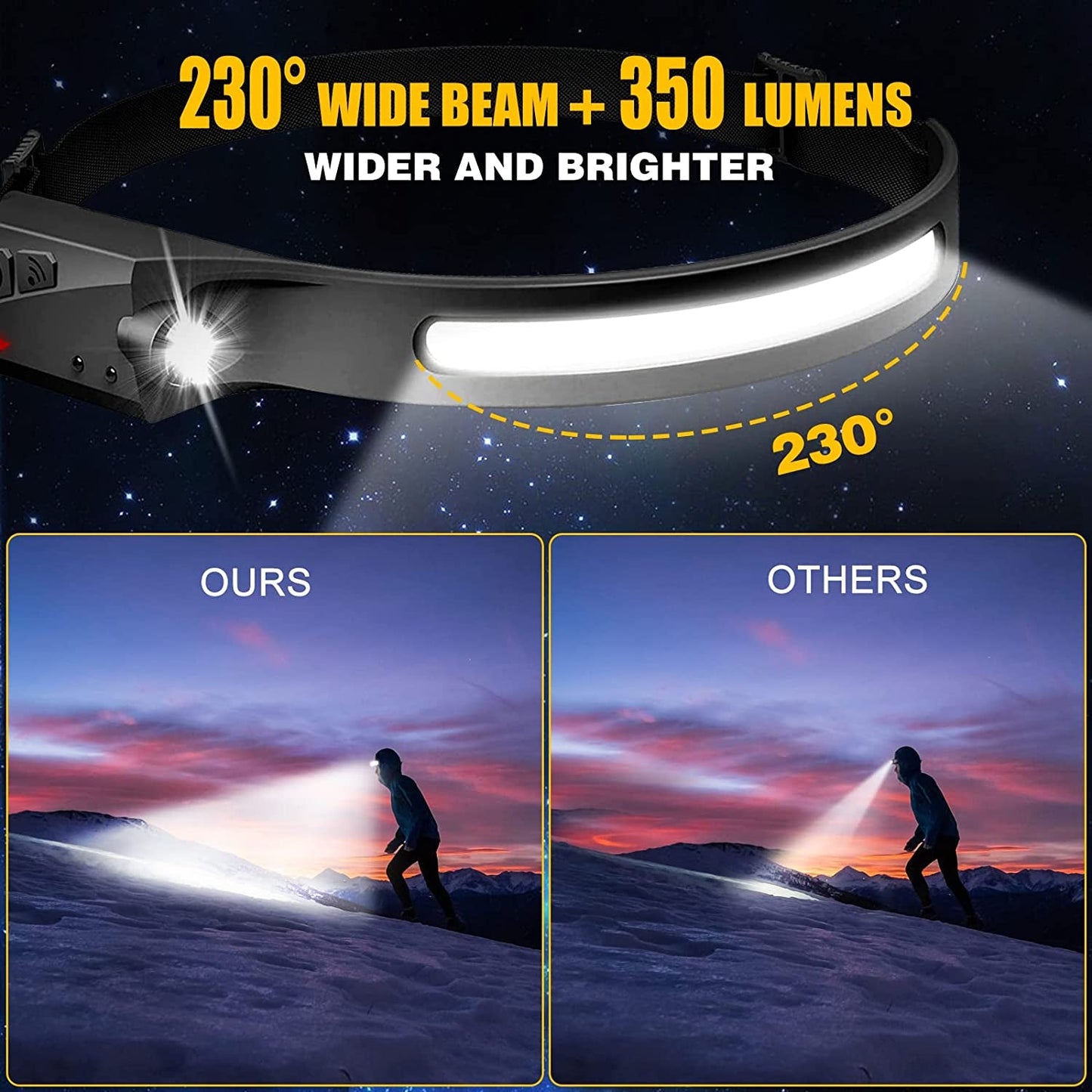1x Rechargeable Motion Sensor Head Lamp