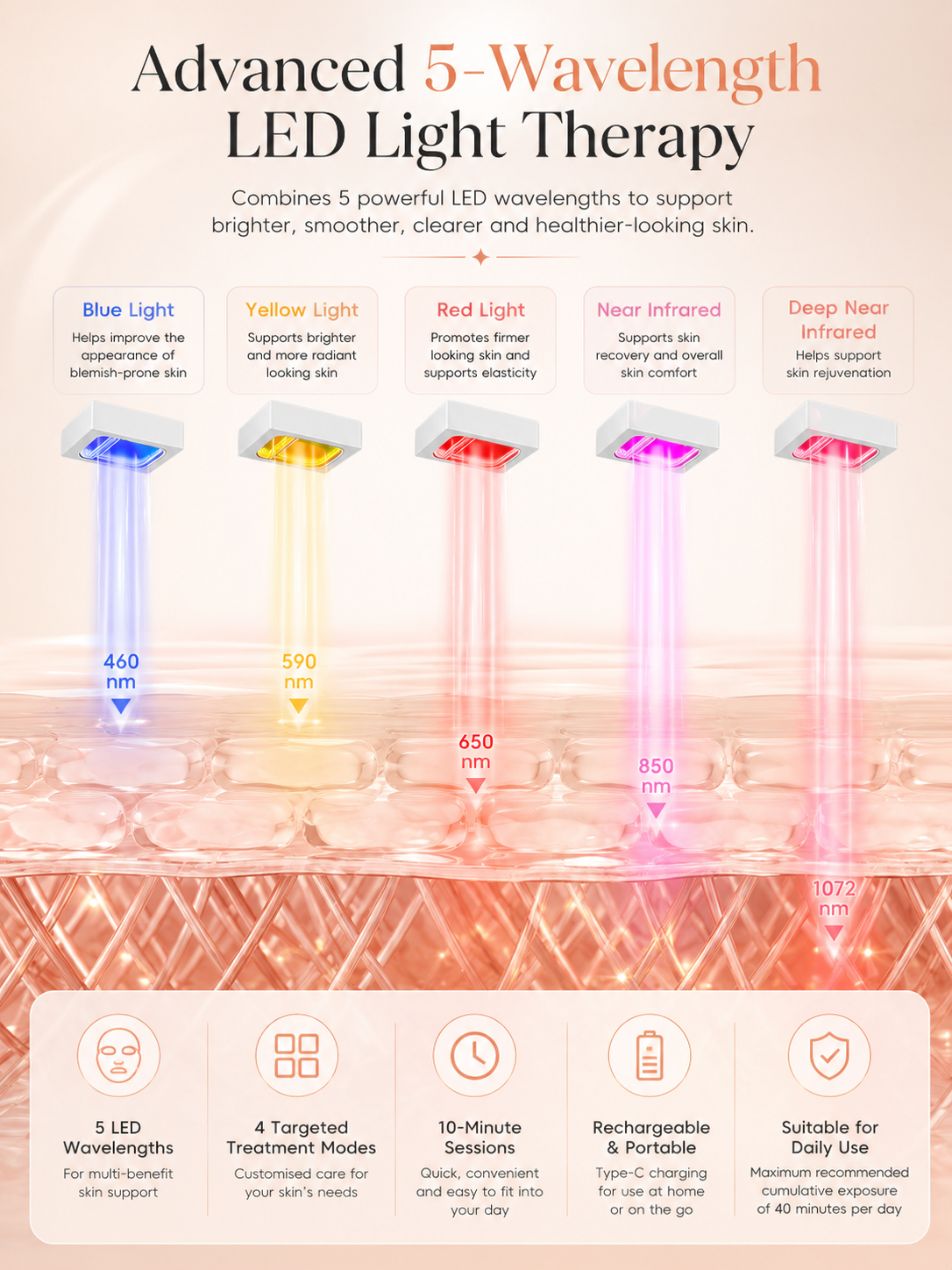 Photon Rejuvenation Mask – Advanced 5-Wavelength LED Light Therapy