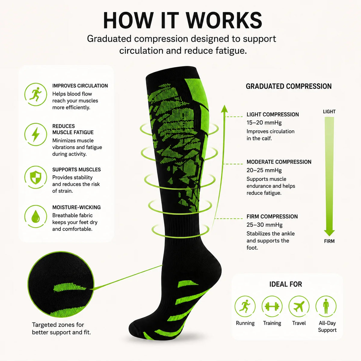 Neon Knee-High Compression Socks – 20–30 mmHg | 2-Pair Set