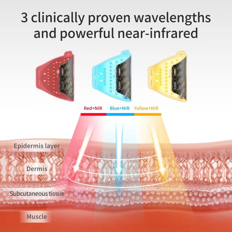 Advanced 4-in-1 LED Light Therapy Mask