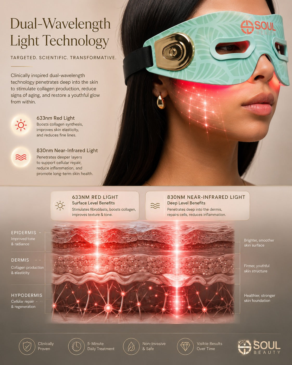 Wireless LED Eye Mask with Red & Near-Infrared Light