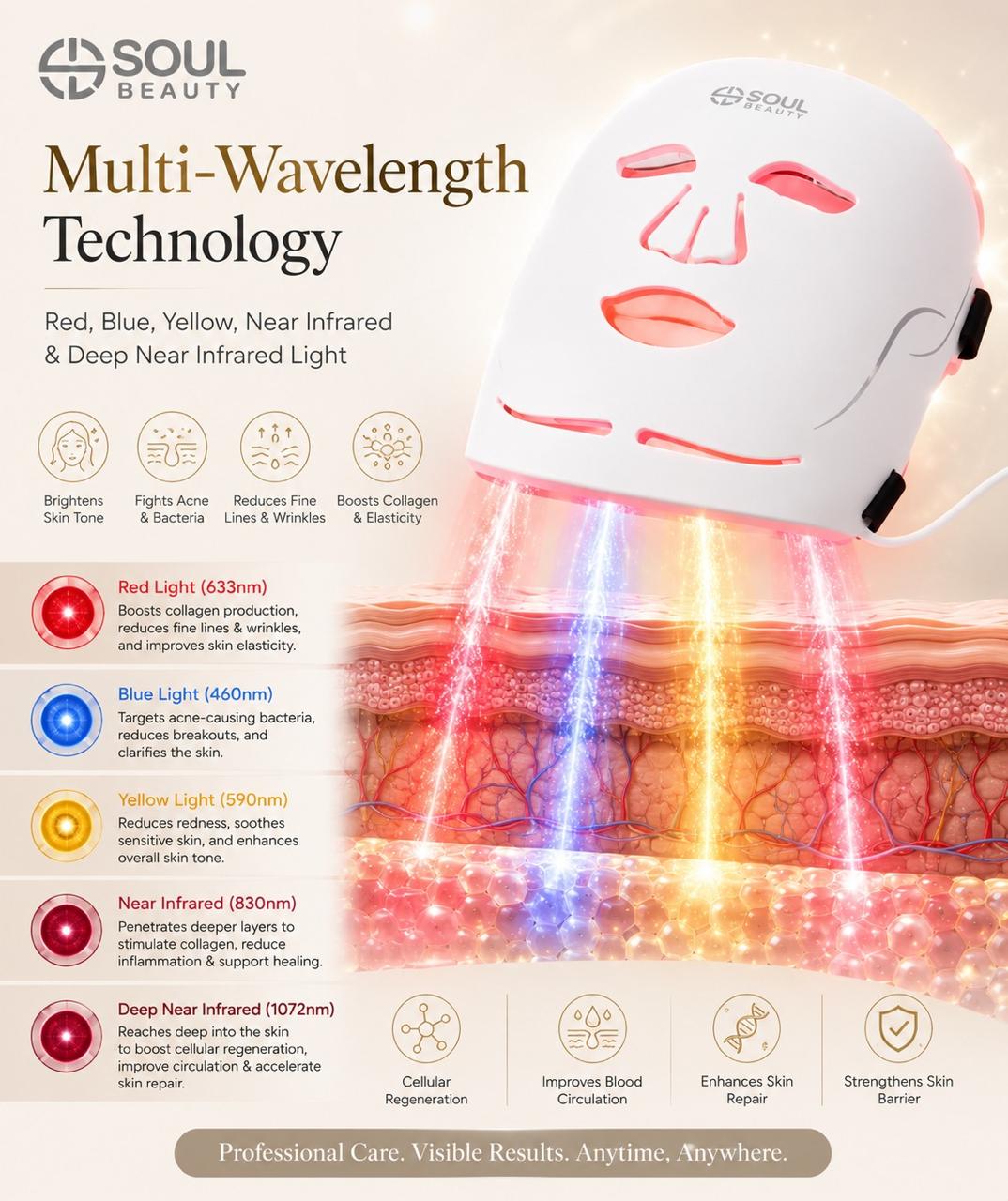 Advanced Silicone LED Light Therapy Face Mask