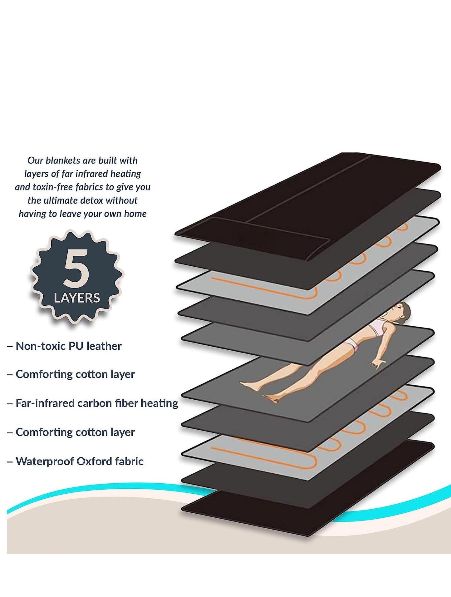MIAS Slimming Specialists Portable Infrared Heating Sauna Blanket